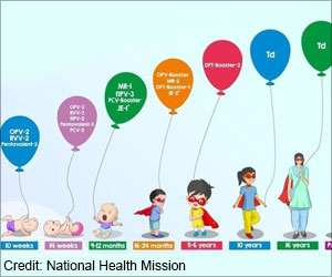 2023年新的国家儿童免疫计划。