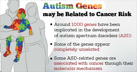 与癌症风险相关的自闭症相关基因
