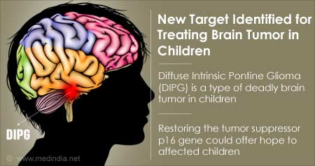 儿童脑肿瘤的新靶标