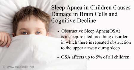 儿童睡眠呼吸暂停导致认知能力下降