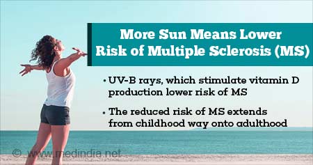 太阳可能降低多发性硬化的风险