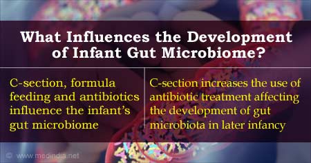 影响婴儿肠道微生物群发育的因素