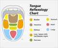了解你的舌头对你的总体健康状况的看法