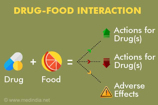 药品,食品相互作用